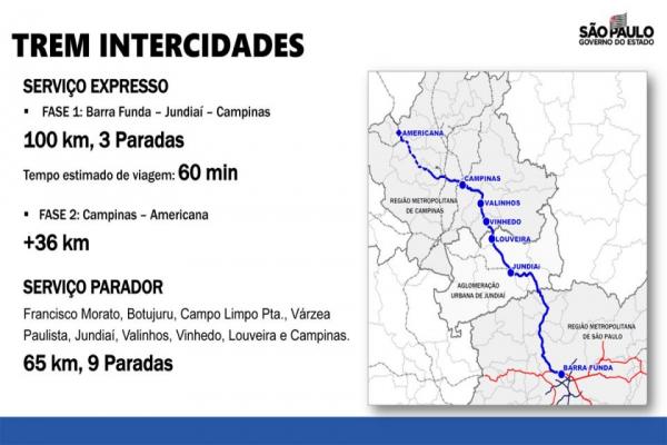 Doria promete edital do Trem Intercidades em março